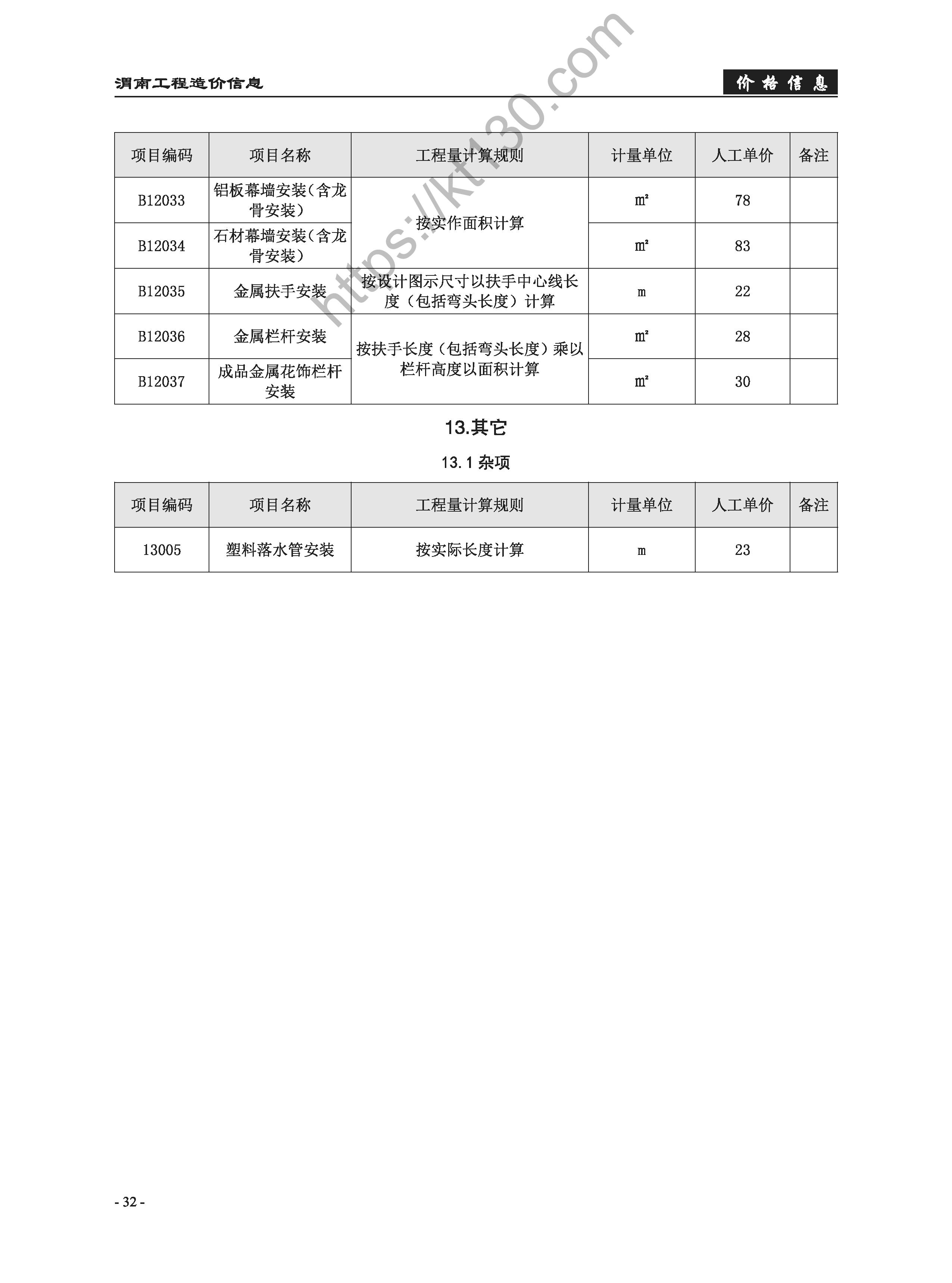 渭南市2022年7-8月建筑材料价_建筑工程人工成本_49012
